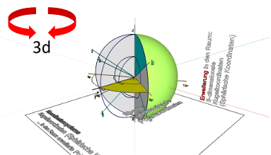 Spherical coordinates - extended polar coordinates